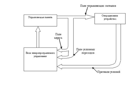 Использование специальной программы для идентификации типа процессорного устройства