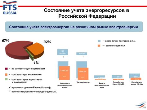 Использование специальных материалов и технологий для повышения энергосбережения