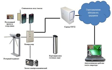 Использование специальных приложений для контроля и управления беспроводной сетью