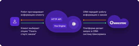 Использование уникального кода заказа для мониторинга статуса доставки