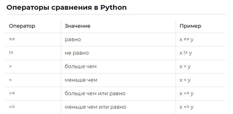 Использование условий и правил для выбора в питоне с помощью Choice