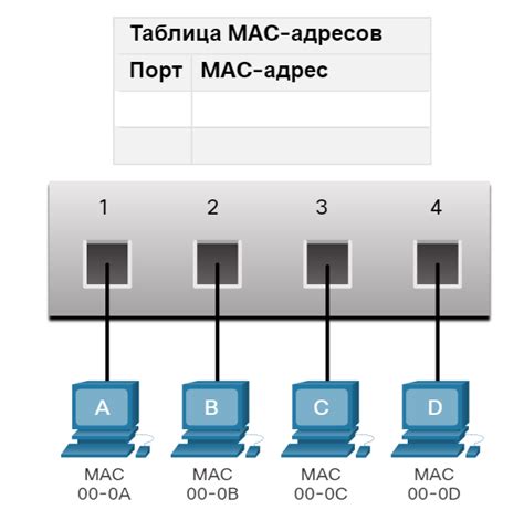 Использование фильтрации MAC-адресов для исключения подключенных устройств