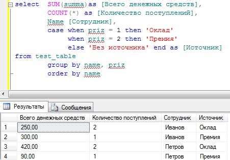 Использование функции SUM для агрегации данных с различных листов