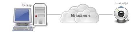 Использование функций таймшифт и видеопотока в IP TV