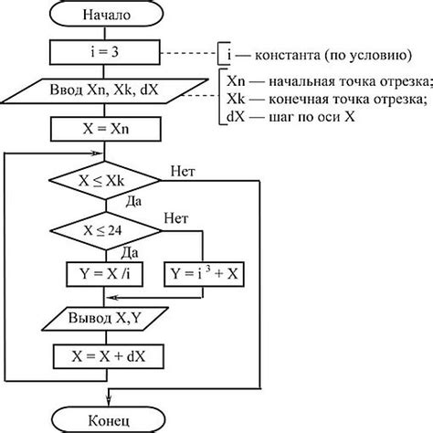 Использование цикла for для формирования последовательности значений в кортеже