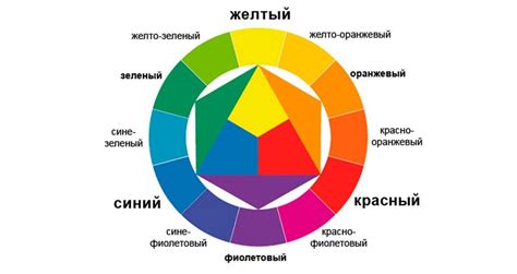 Использование шрифтов и цветовых сочетаний