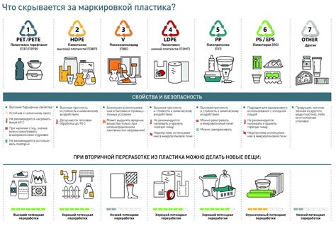 Использование этикеток для обозначения содержимого контейнеров