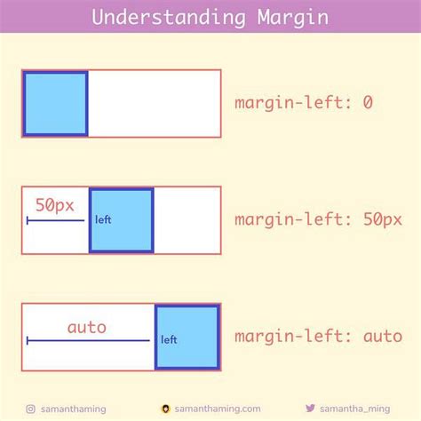 Использование CSS-свойства margin: auto