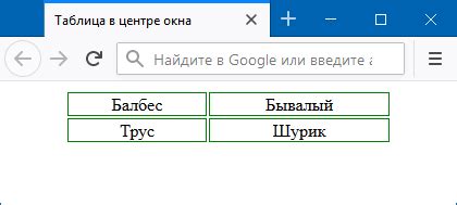 Использование JavaScript для динамического выравнивания таблицы по центру