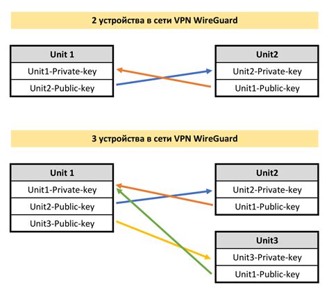 Использование VPN на маршрутизаторе этого производителя и модели