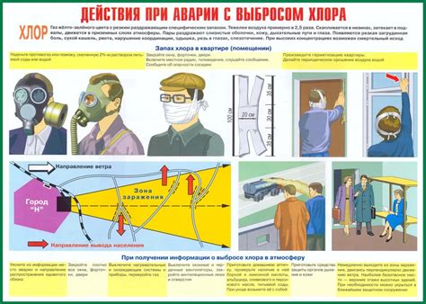 Используемая технология на объекте аварии