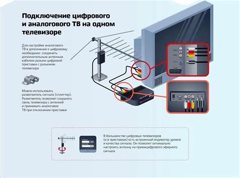 Используемое оборудование для подключения телевизора Samsung к телевидению от Ростелеком