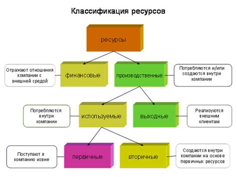 Используемые инструменты и ресурсы