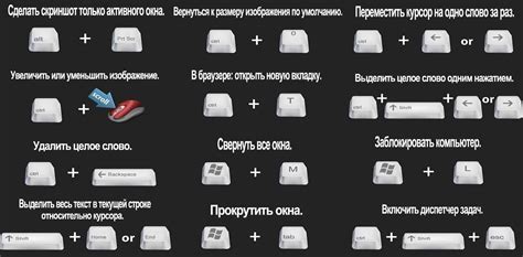 Используйте горячие комбинации клавиш для устранения режима сна экрана