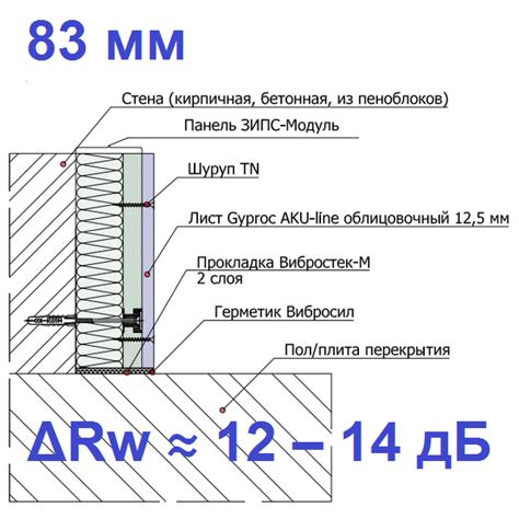 Используйте материалы для звукоизоляции автомобильной выхлопной системы