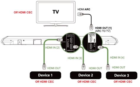 Используйте HDMI-CEC