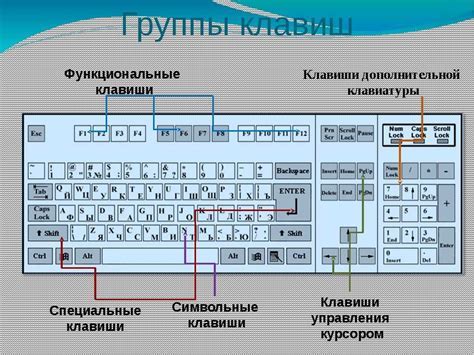 Испытайте функциональность клавиши Esc с применением специализированных приложений