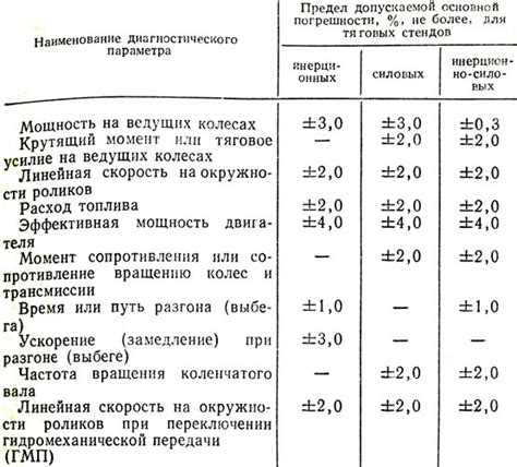 Исследование анатомической структуры и поиск ключевых показателей для определения объема таза