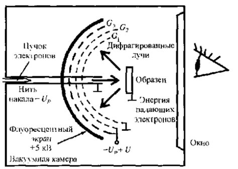 Исследование дифракции электронов в эсперименте с кристаллом