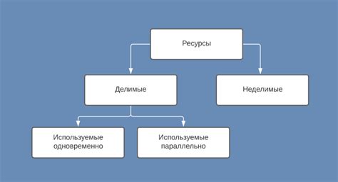 Исследование доступных ресурсов для построения структуры