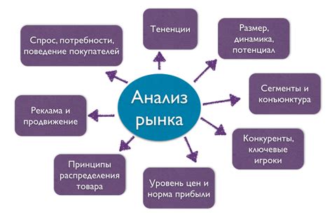 Исследование и концепция: глубокий анализ и оригинальные идеи
