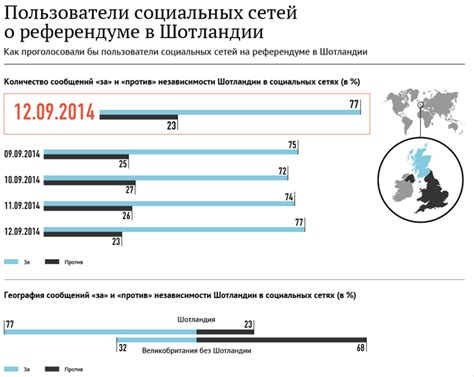 Исследование мнений других покупателей