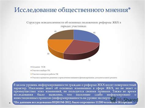 Исследование общественного мнения на тему секс-символов