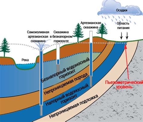 Исследование окрестностей и обнаружение источника воды