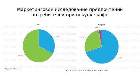 Исследование предпочтений пользователей при создании иконок