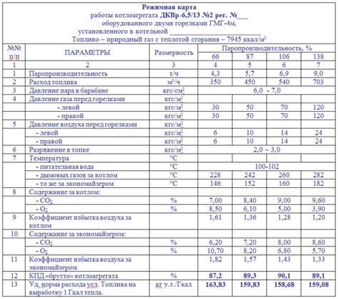 Исследование состава отходящих газов