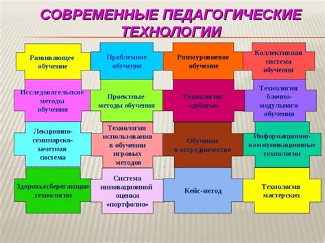 Исследование эффективности применения современных технологий в процессе обучения информатике