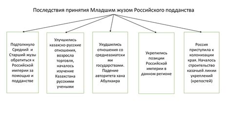 Истоки и развитие пиктограммы в автомобильной индустрии