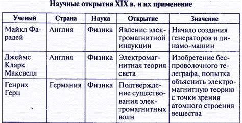 Истории успеха и научные исследования: взаимосвязь и открытия