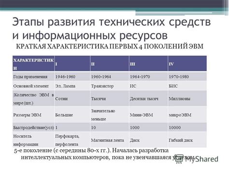 Исторический обзор развития системы обработки информации и основной этапы ее прогресса