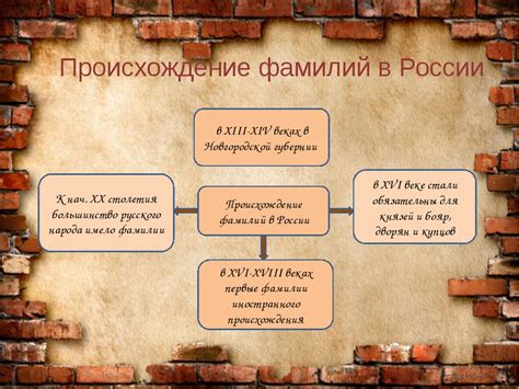 Историческое происхождение фамилии Хейердал: изучение корней и возможные связи