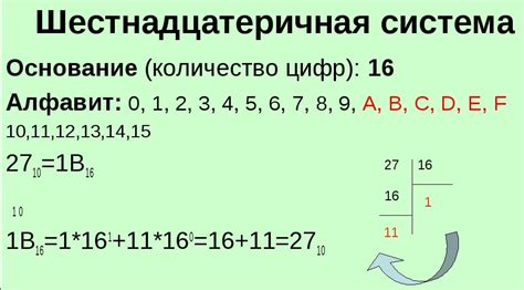 История возникновения числа 2 в русской арабской системе счисления