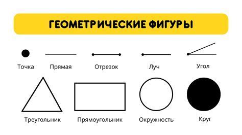 История и методика построения геометрической фигуры с именем пентаграмма