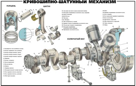 История развития и применения кривошипно-шатунного механизма