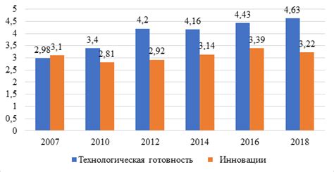 Итоговый обзор: Уральская территория в условиях социально-экономического прогресса