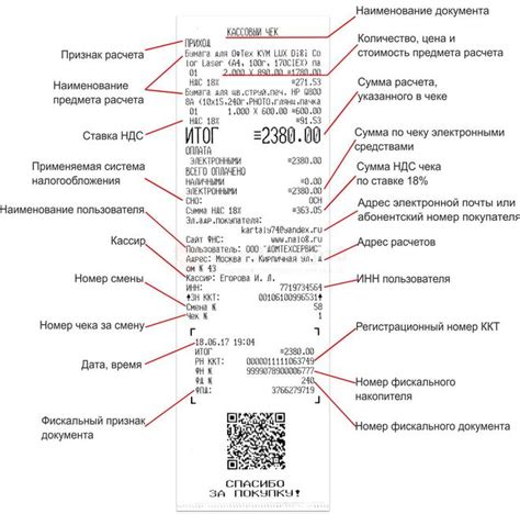 Какую информацию можно найти на чеке от ОФД и как она может быть полезной