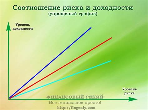 Как влияет плечо на риск и доходность