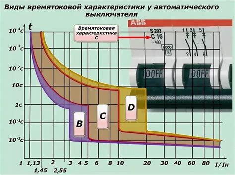 Как выбрать время срабатывания сигнала на Samsung A51