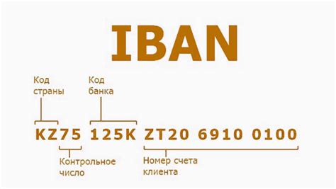 Как максимально использовать полученный номер международного банковского счета (IBAN)