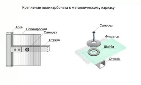 Как обеспечить надежную фиксацию павильона на выбранном месте