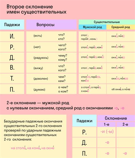 Как определить склонение глагола в предложении: основные подсказки и советы