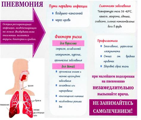 Как повысить аппетит во время пневмонии