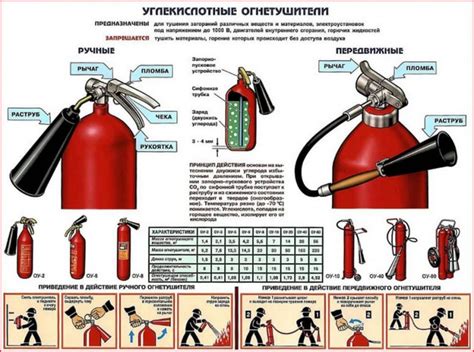 Как подобрать подходящий огнетушитель для различных возможных ситуаций