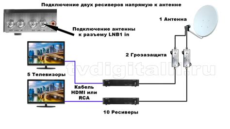 Как правильно подключить общую антенну к вашему телевизору