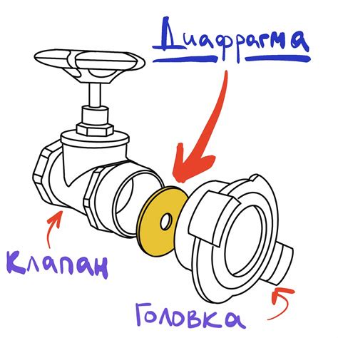 Как правильно подобрать диафрагму для идеальной фотосъемки