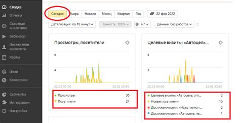 Как прекратить передачу статистических данных в систему "Яндекс.Метрика"